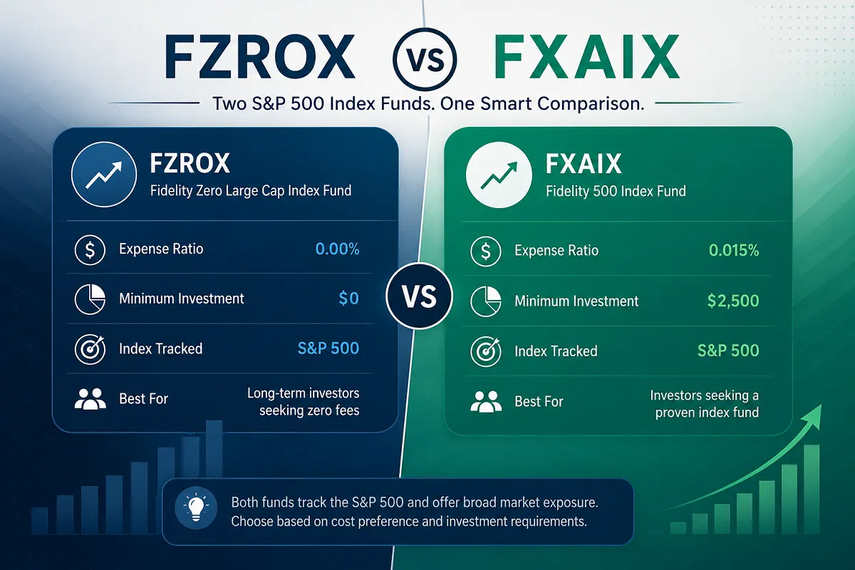 Professional comparison graphic of FZROX vs FXAIX index funds, highlighting key differences in expense ratios, investment features, and long-term investing benefits.